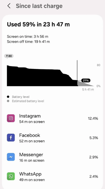 谷歌承认 Instagram 应用在安卓手机上耗电异常,已推新版本解决