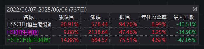 港股通科技ETF(159262)今日首发!聚焦TMT行业,小米、腾讯、阿里巴巴等前十大成份股占比超76%