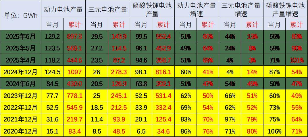新能源车锂电池市场分析-2025年6月