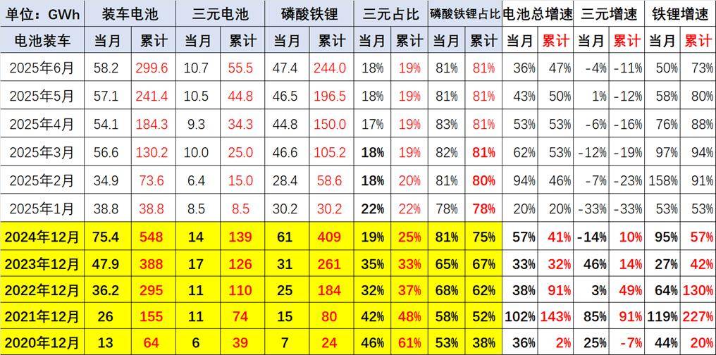 新能源车锂电池市场分析-2025年6月