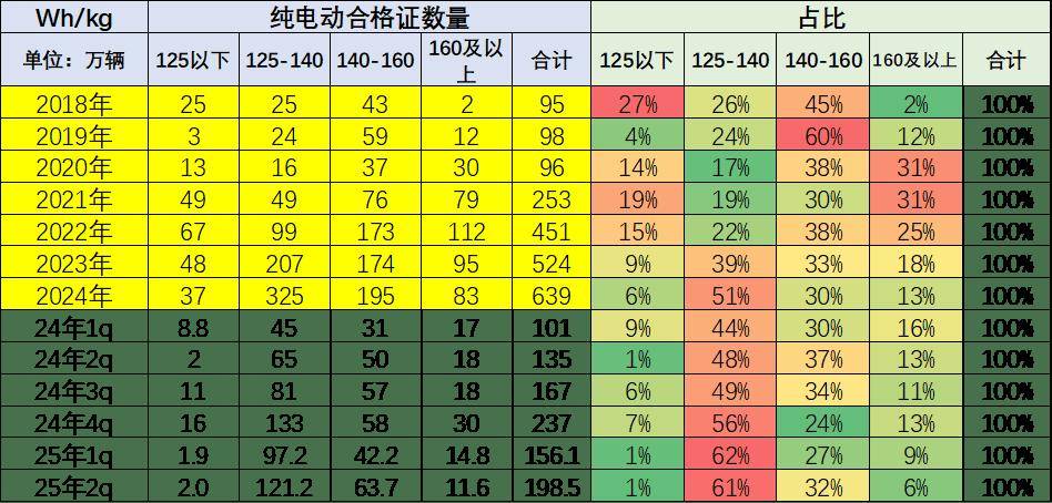新能源车锂电池市场分析-2025年6月