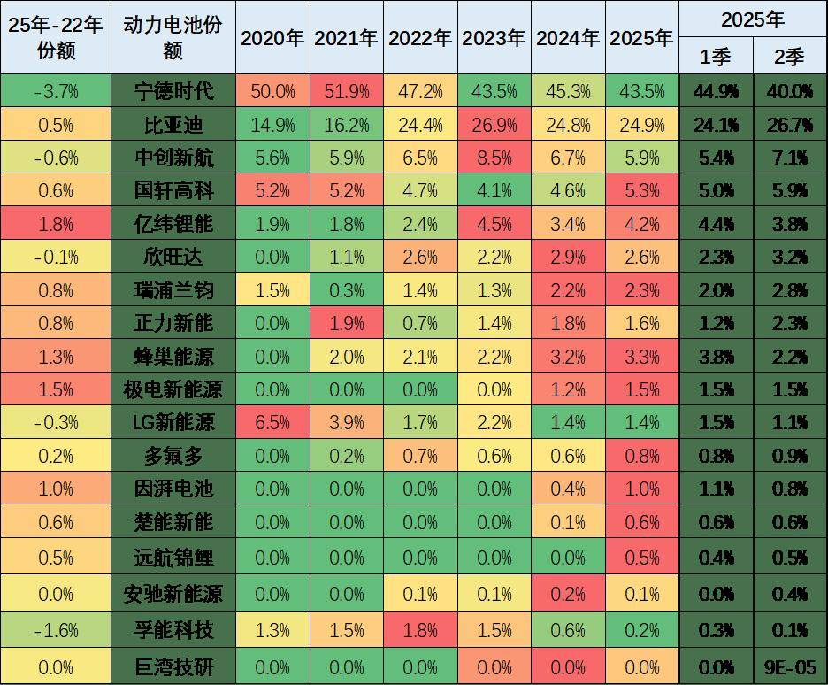 新能源车锂电池市场分析-2025年6月