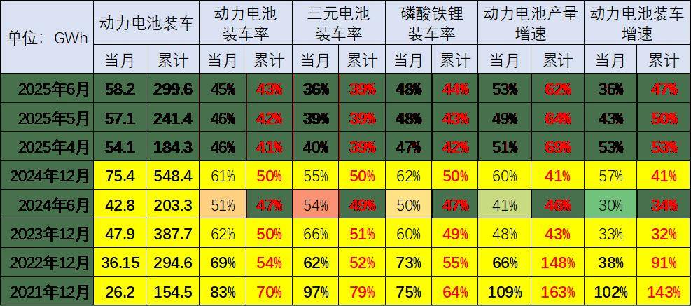新能源车锂电池市场分析-2025年6月