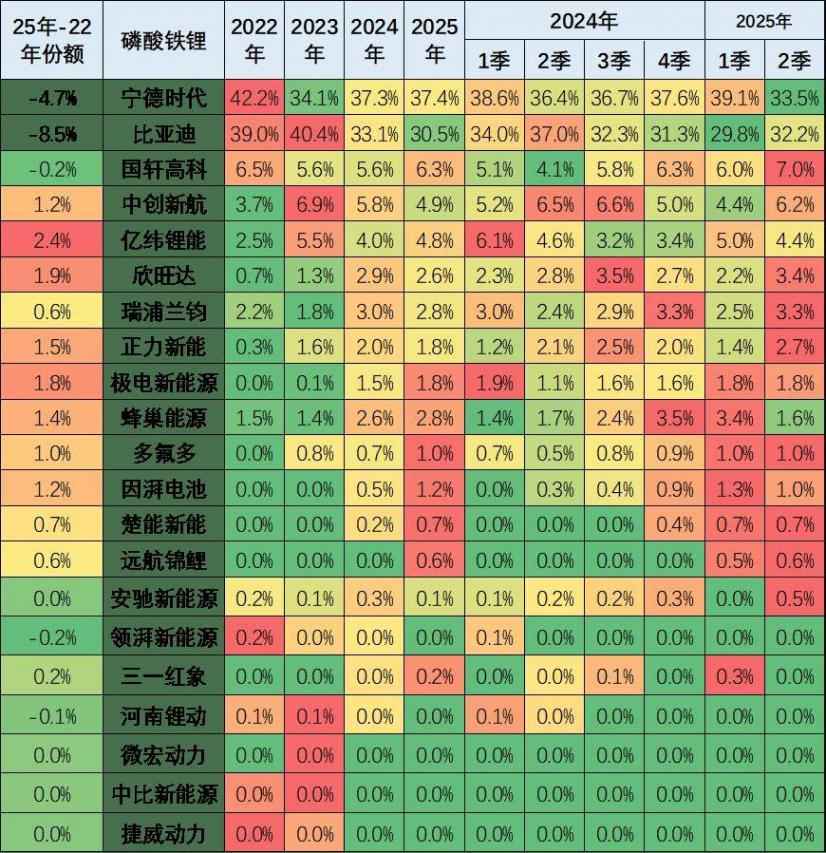 新能源车锂电池市场分析-2025年6月