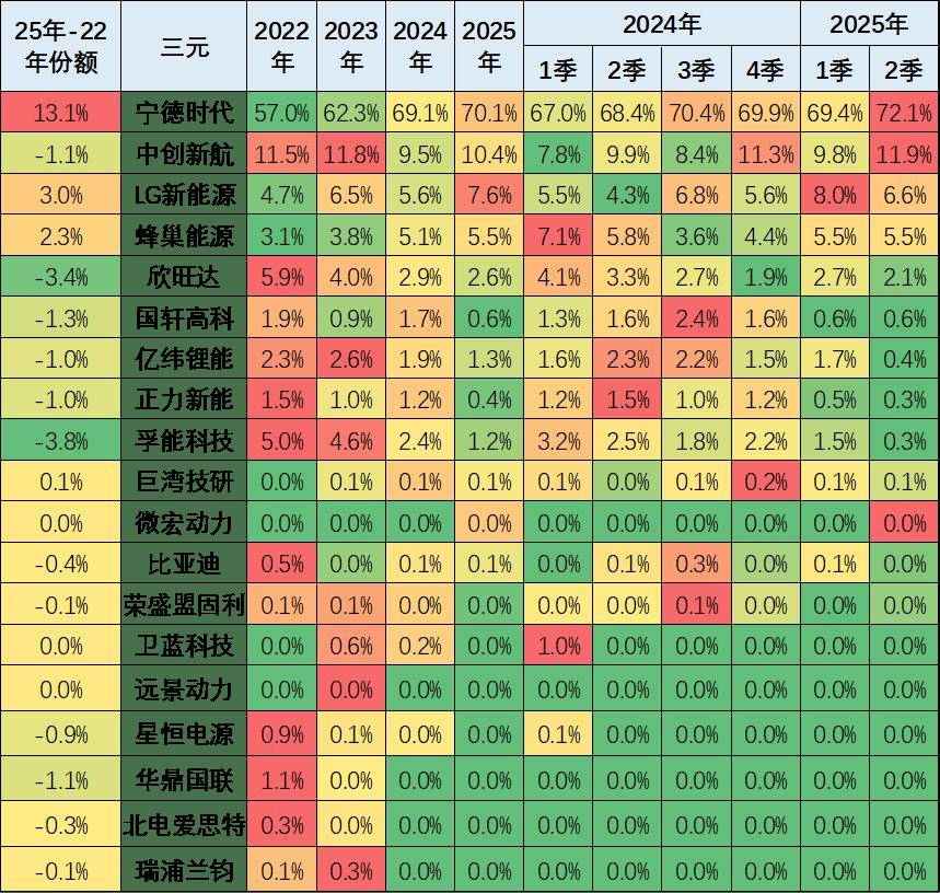 新能源车锂电池市场分析-2025年6月