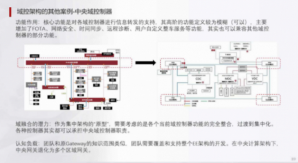 辅助驾驶域控架构典型功能域及SOA设计 | 盖世大学堂辅助驾驶域控系列知识讲解