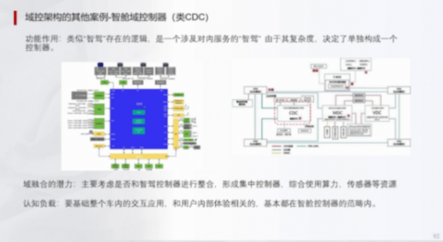 辅助驾驶域控架构典型功能域及SOA设计 | 盖世大学堂辅助驾驶域控系列知识讲解