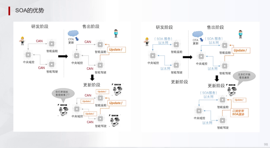 辅助驾驶域控架构典型功能域及SOA设计 | 盖世大学堂辅助驾驶域控系列知识讲解