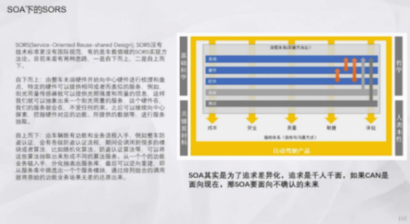 辅助驾驶域控架构典型功能域及SOA设计 | 盖世大学堂辅助驾驶域控系列知识讲解