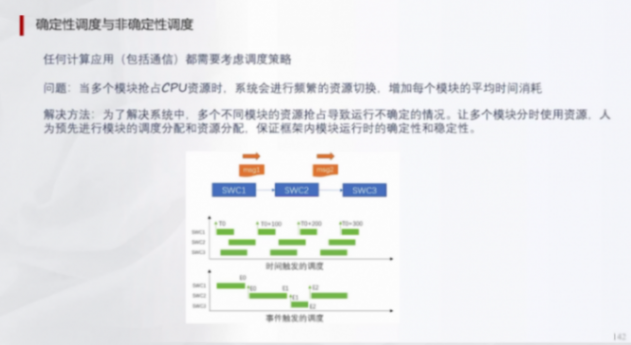 辅助驾驶域控为什么深度学习算法越来越多 | 盖世大学堂辅助驾驶域控系列知识讲解