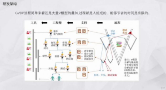 辅助驾驶域控为什么深度学习算法越来越多 | 盖世大学堂辅助驾驶域控系列知识讲解