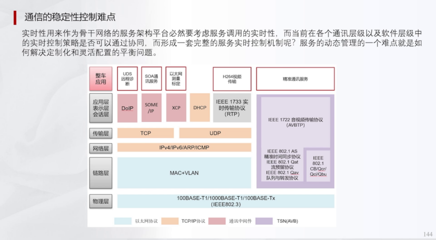 辅助驾驶域控为什么深度学习算法越来越多 | 盖世大学堂辅助驾驶域控系列知识讲解