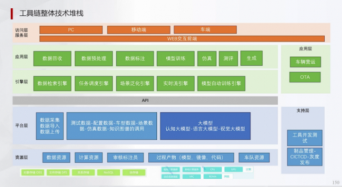 辅助驾驶域控为什么深度学习算法越来越多 | 盖世大学堂辅助驾驶域控系列知识讲解