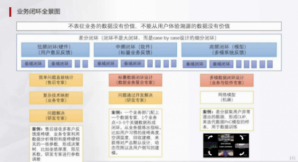 辅助驾驶域控为什么深度学习算法越来越多 | 盖世大学堂辅助驾驶域控系列知识讲解