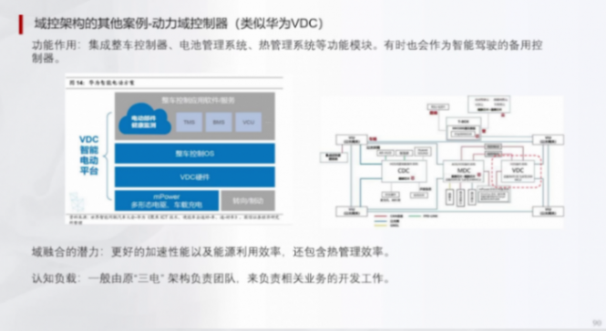 辅助驾驶域控集中架构HPCZonel架构 | 盖世大学堂辅助驾驶域控系列知识讲解
