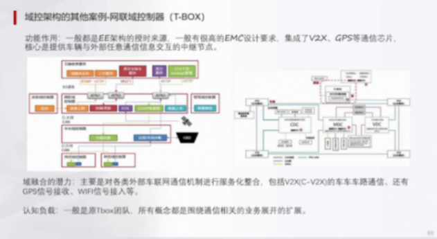 辅助驾驶域控集中架构HPCZonel架构 | 盖世大学堂辅助驾驶域控系列知识讲解