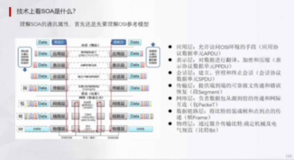辅助驾驶域控集中架构HPCZonel架构 | 盖世大学堂辅助驾驶域控系列知识讲解