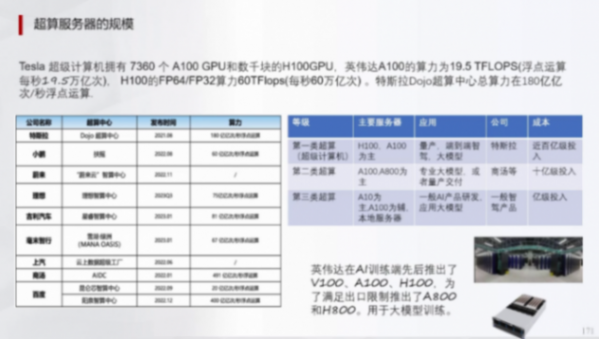 辅助驾驶域控模拟训练的一些关键指标(上) | 盖世大学堂辅助驾驶域控系列知识讲解