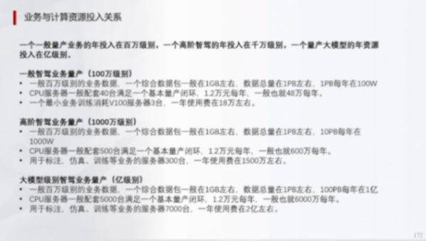 辅助驾驶域控模拟训练的一些关键指标(上) | 盖世大学堂辅助驾驶域控系列知识讲解