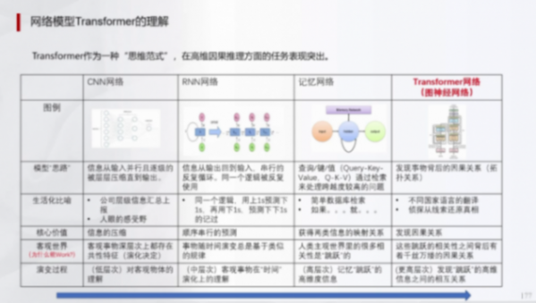 辅助驾驶域控模拟训练的一些关键指标(上) | 盖世大学堂辅助驾驶域控系列知识讲解