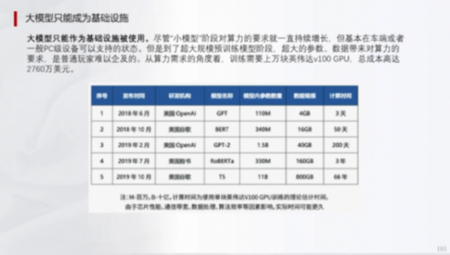 辅助驾驶域控模拟训练的一些关键指标(上) | 盖世大学堂辅助驾驶域控系列知识讲解