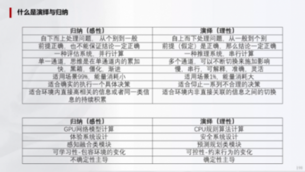 辅助驾驶域控模拟训练的一些关键指标(下) | 盖世大学堂辅助驾驶域控系列知识讲解
