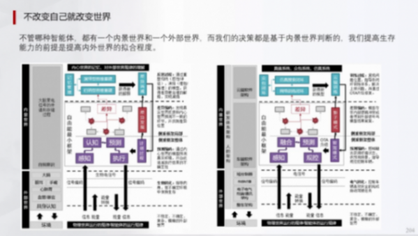 辅助驾驶域控模拟训练的一些关键指标(下) | 盖世大学堂辅助驾驶域控系列知识讲解