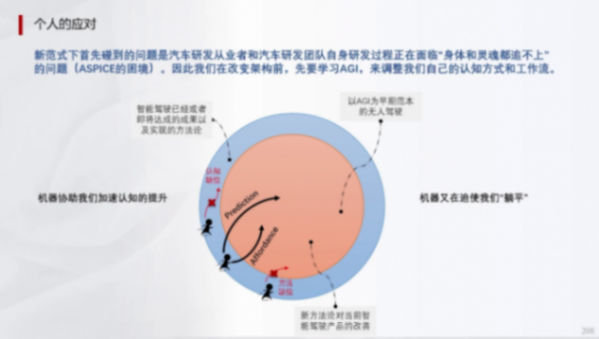 辅助驾驶域控模拟训练的一些关键指标(下) | 盖世大学堂辅助驾驶域控系列知识讲解