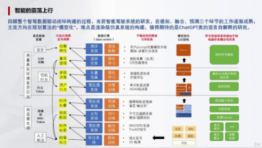 辅助驾驶域控模拟训练的一些关键指标(下) | 盖世大学堂辅助驾驶域控系列知识讲解