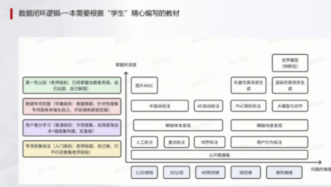辅助驾驶域控模拟训练的一些关键指标(下) | 盖世大学堂辅助驾驶域控系列知识讲解