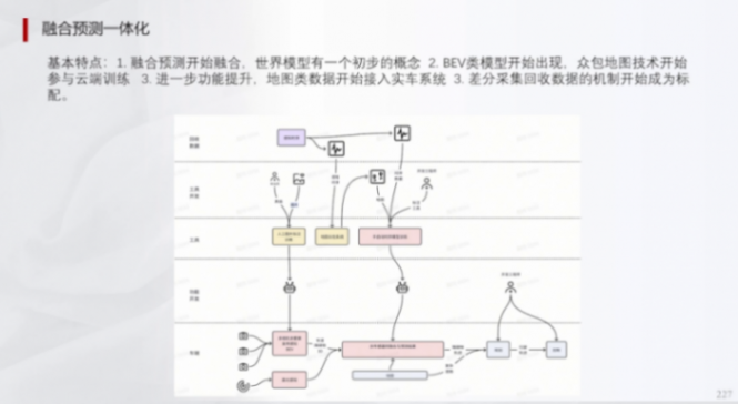 辅助驾驶域控规则算法深度学习及混用端到端算法 | 盖世大学堂辅助驾驶域控系列知识讲解