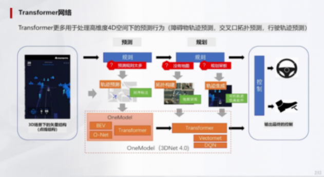 辅助驾驶域控规则算法深度学习及混用端到端算法 | 盖世大学堂辅助驾驶域控系列知识讲解