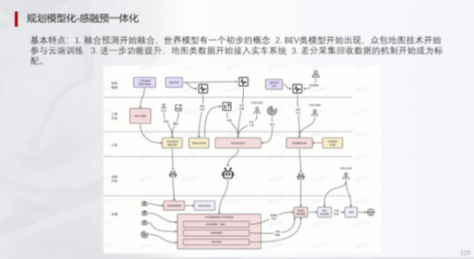 辅助驾驶域控规则算法深度学习及混用端到端算法 | 盖世大学堂辅助驾驶域控系列知识讲解