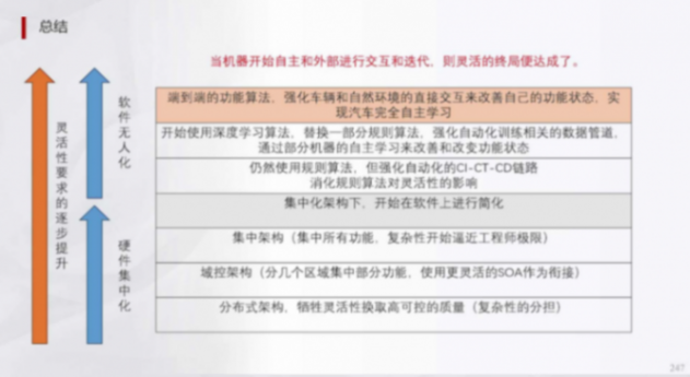 辅助驾驶域控规则算法深度学习及混用端到端算法 | 盖世大学堂辅助驾驶域控系列知识讲解