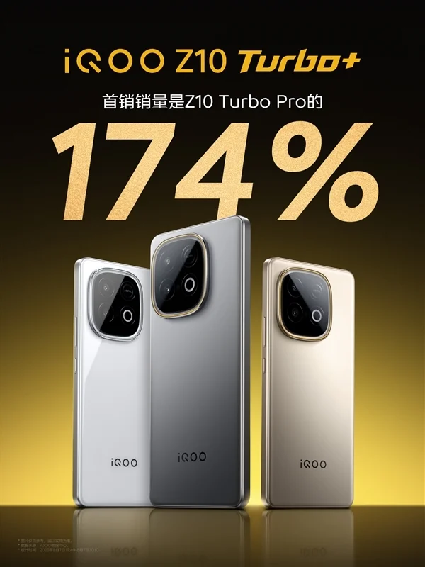 8000mAh的天玑9400+旗舰！iQOO Z10 Turbo+首销战绩：Z10 Turbo Pro的174%