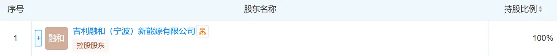 吉利在宁夏成立新能源公司 注册资本400万