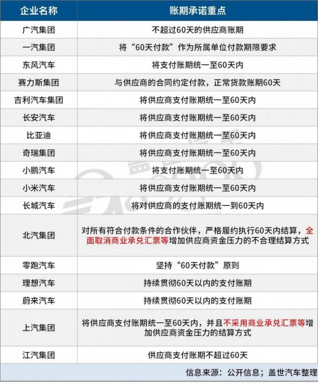 60天账期承诺已至,打破传统还是埋下新隐患?