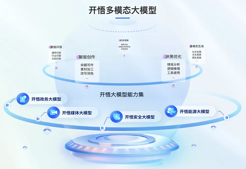 深圳半导体存储企业卖身！AI大模型公司出手